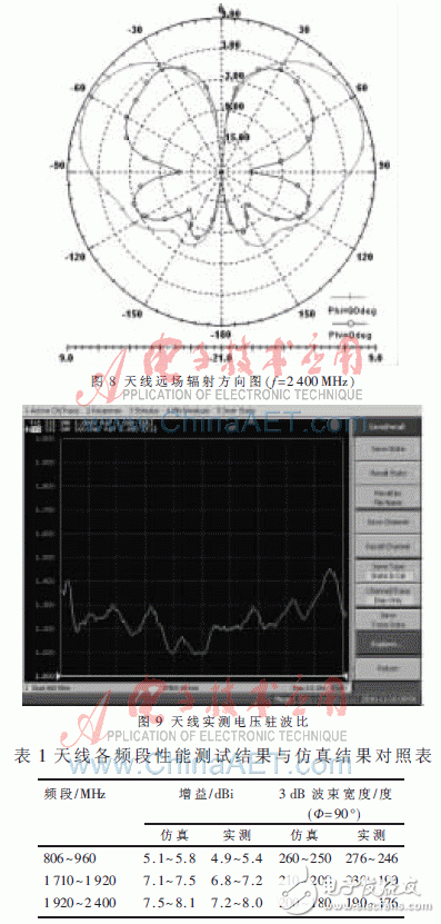  新型3G系統超寬帶室內雙向天線設計