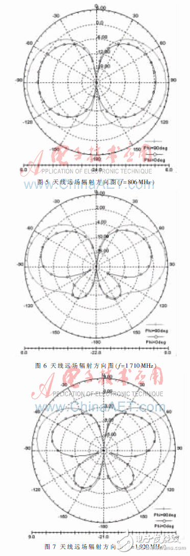  新型3G系統超寬帶室內雙向天線設計