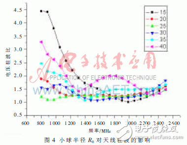  新型3G系統超寬帶室內雙向天線設計