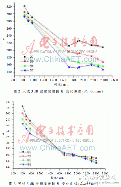  新型3G系統(tǒng)超寬帶室內雙向天線設計