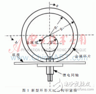  新型3G系統(tǒng)超寬帶室內雙向天線設計