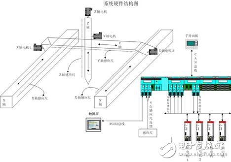 三坐標測量系統結構原理及特點詳解