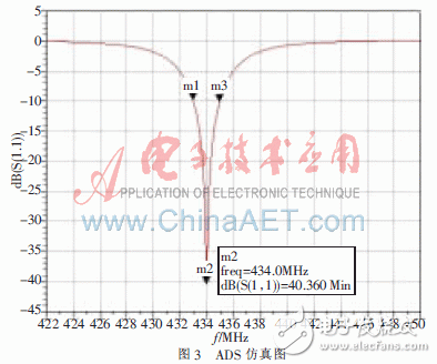  應(yīng)用于TPMS的PCB螺旋天線的設(shè)計(jì)