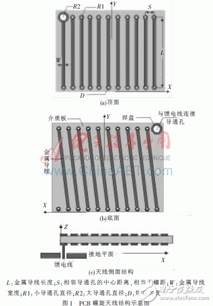  應(yīng)用于TPMS的PCB螺旋天線的設(shè)計(jì)