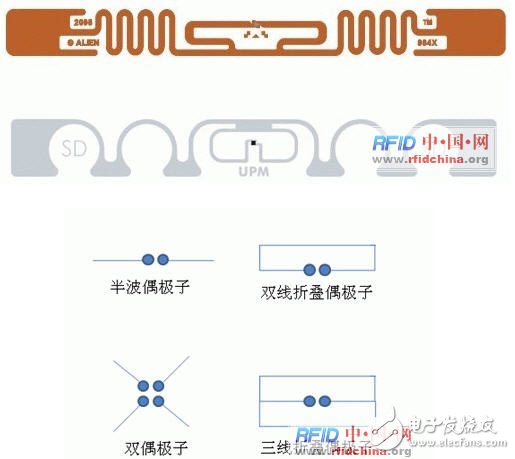  UHF電子標簽的關鍵技術及頻段劃分