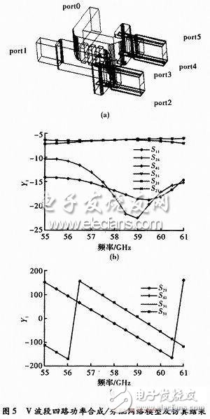  V波段近距探測毫米波功率放大器設(shè)計(jì)