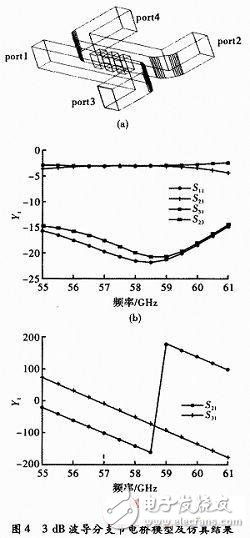  V波段近距探測毫米波功率放大器設(shè)計(jì)