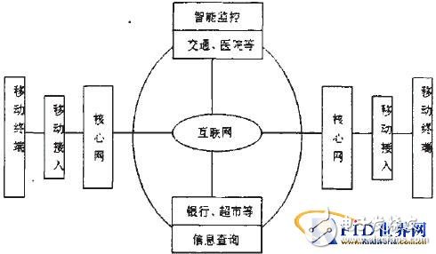  無線移動通信與物聯網應用分析