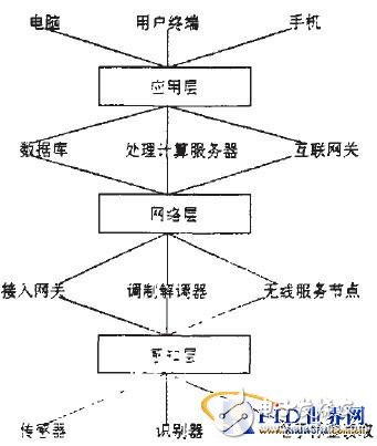  無線移動通信與物聯網應用分析