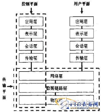  無線移動通信與物聯網應用分析