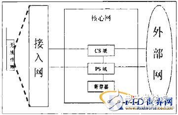  無線移動通信與物聯網應用分析