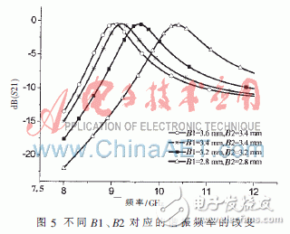  復(fù)合左右手傳輸線的帶通濾波器小型化設(shè)計