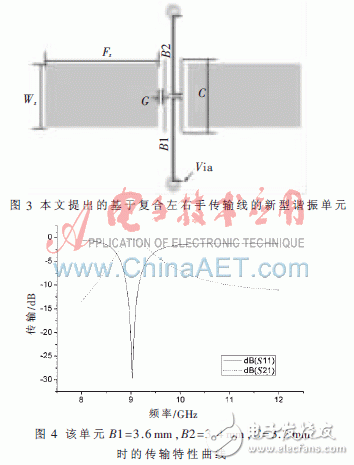  復(fù)合左右手傳輸線的帶通濾波器小型化設(shè)計