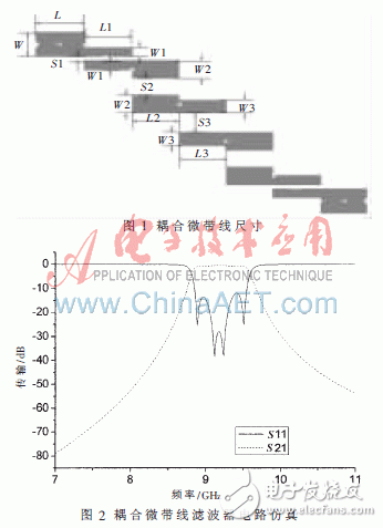  復(fù)合左右手傳輸線的帶通濾波器小型化設(shè)計