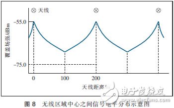  MIMO天線3種技術及應用場景分析