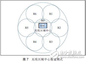  MIMO天線3種技術及應用場景分析