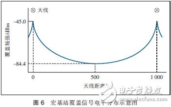  MIMO天線3種技術及應用場景分析