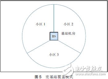  MIMO天線3種技術及應用場景分析