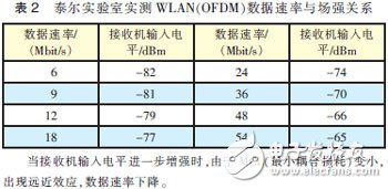  MIMO天線3種技術及應用場景分析