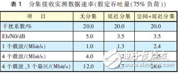  MIMO天線3種技術(shù)及應(yīng)用場(chǎng)景分析