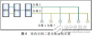  MIMO天線3種技術(shù)及應(yīng)用場(chǎng)景分析