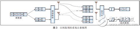  MIMO天線3種技術(shù)及應(yīng)用場(chǎng)景分析