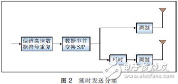  MIMO天線3種技術及應用場景分析