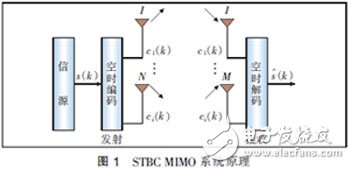  MIMO天線3種技術及應用場景分析