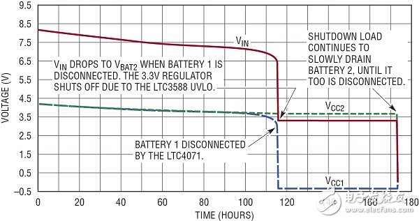  基于無線傳感器的壓電式能量收集電源系統