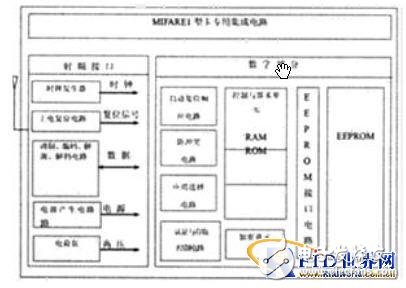  射頻卡中天線卡內(nèi)電源的設(shè)計