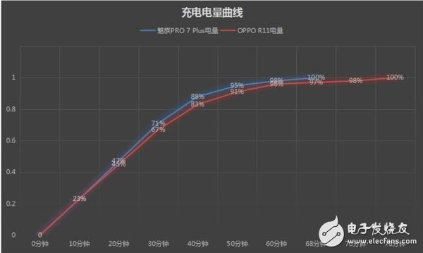 魅族PRO7 Plus和OPPO R11哪個好？多方面對比詳解