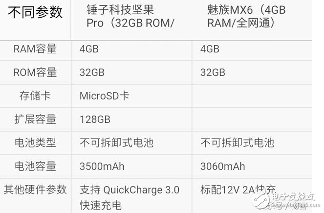 魅族pro6s和堅果pro哪個好？兩者的差距對比