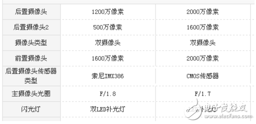 堅果pro2和OPPO R11s哪個好?最全面的手機測評對比分析 