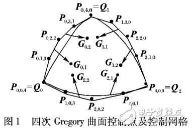 稀疏三角網(wǎng)絡(luò)模型的精細重建