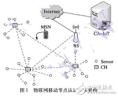 一種物聯網環境下移動節點可信接入認證協議