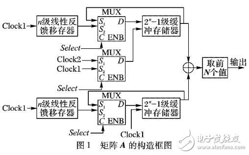 基于多維偽隨機(jī)序列的AMS算法