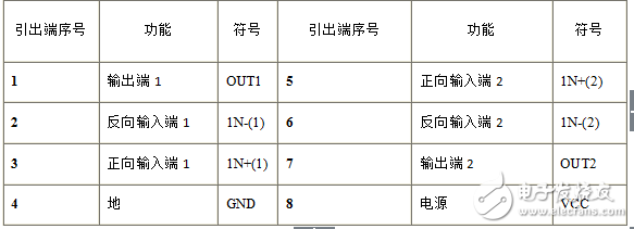 雙路差動比較器lm393中文資料_工作原理_內部結構及應用電路