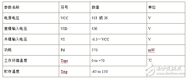 lm393引腳功能及引腳的電壓值分析