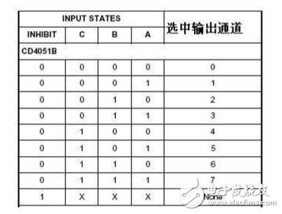 cd4051工作原理_引腳圖功能_特性參數及典型應用電路