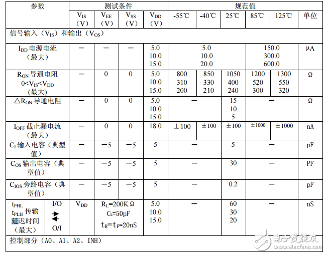 cd4051工作原理_引腳圖功能_特性參數及典型應用電路