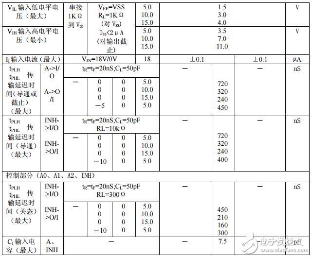 cd4051工作原理_引腳圖功能_特性參數及典型應用電路