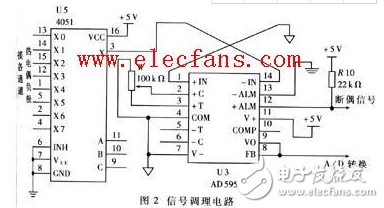 cd4051工作原理_引腳圖功能_特性參數及典型應用電路