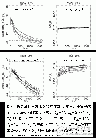  GaAsSb雙異質結雙極晶體管集成電路DHBT技術