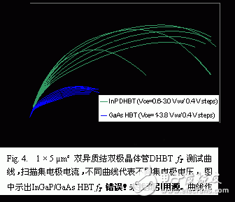  GaAsSb雙異質結雙極晶體管集成電路DHBT技術