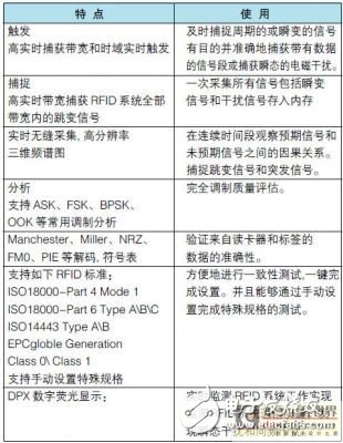  UHF RFID系統測試的挑戰