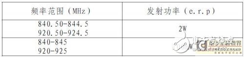  UHF RFID系統測試的挑戰