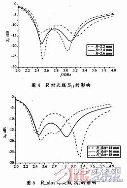  新型S波段寬帶圓形貼片天線的設(shè)計