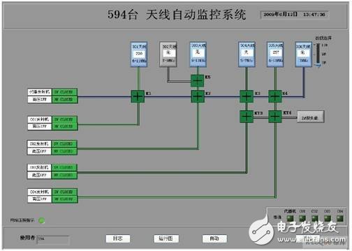  天線系統自動運行主界面