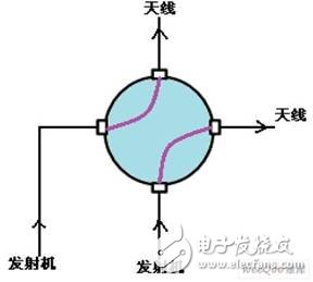  場地開關轉向控制示意圖