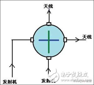 場地開關直通控制示意圖